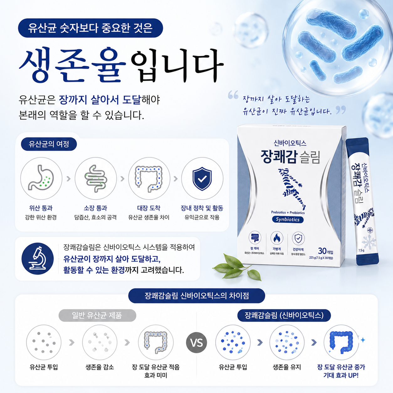 장쾌감 슬림