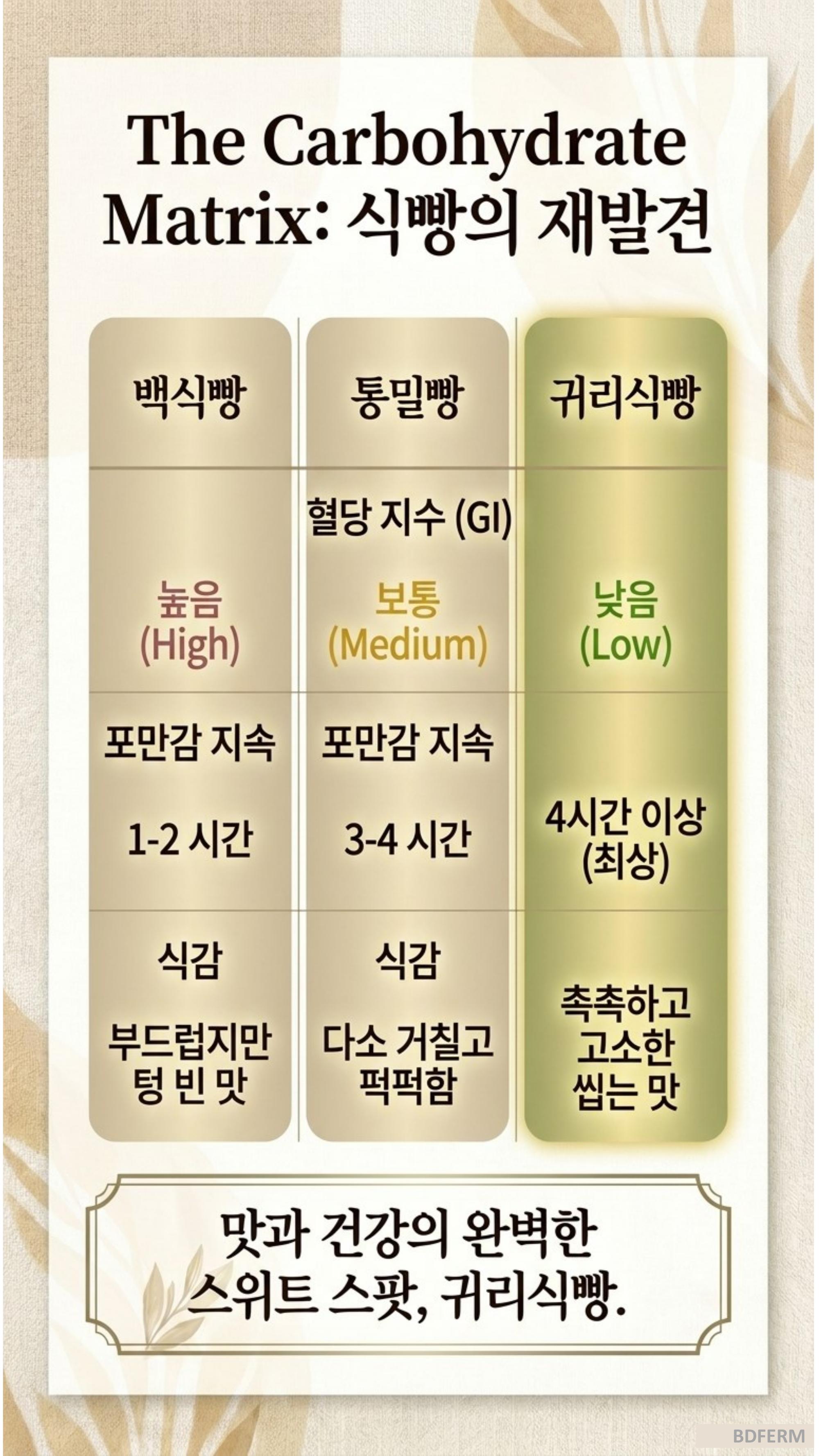 귀리빵